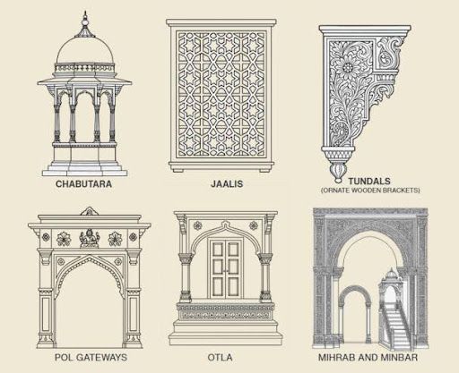 Heritage Cities in India